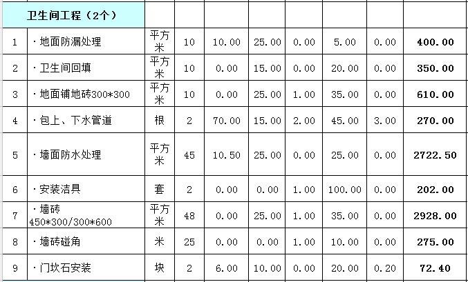 5万元装修三房二厅怎么装