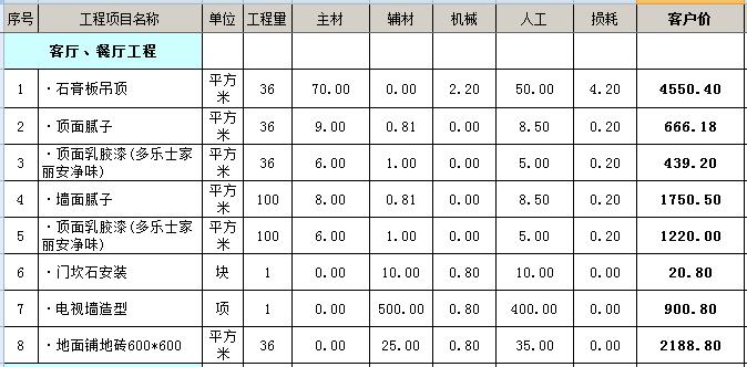 房子简单装修多少钱？90平米简装修预算清单