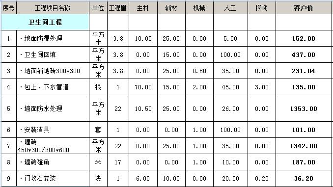 108平装修多少钱？10万元108平简单装修预算表