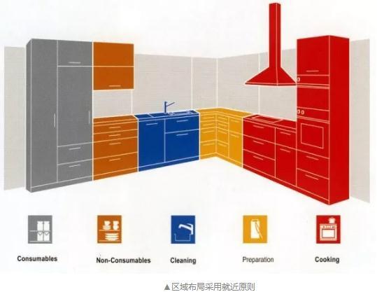 如何让厨房收纳井井有条？厨房收纳必备扩容术