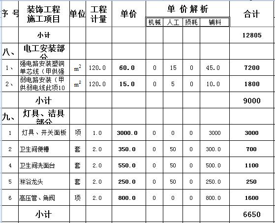 120平米装修多少钱？9万全包120平装修预算表