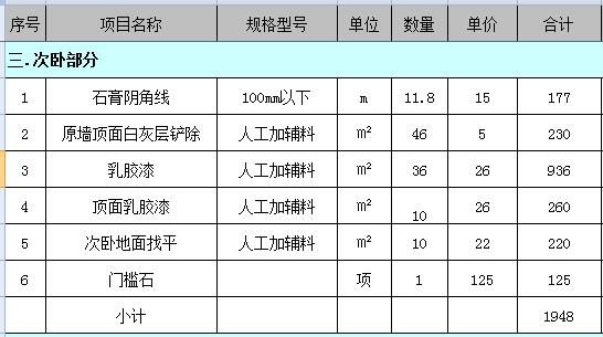 76平米装修要多少钱？最新76平小户型装修预算表（Excel）