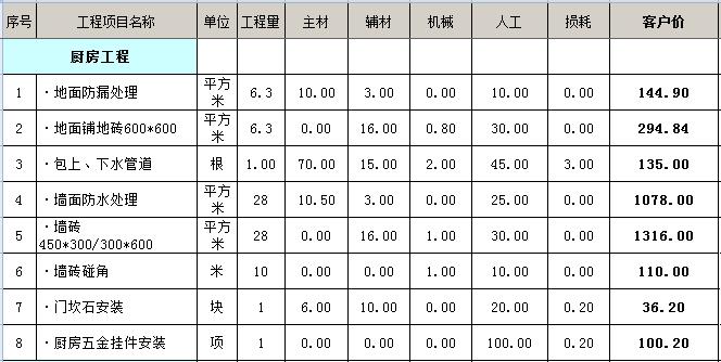 130平三室两厅装修多少钱？14万全包130平米简单装修预算表