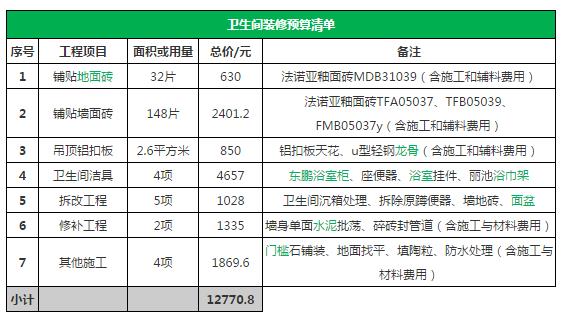 70平米装修要多少钱？70平二手房翻新价格详解