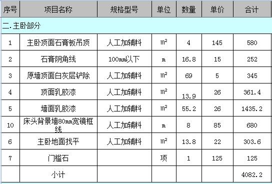 76平米装修要多少钱？最新76平小户型装修预算表（Excel）