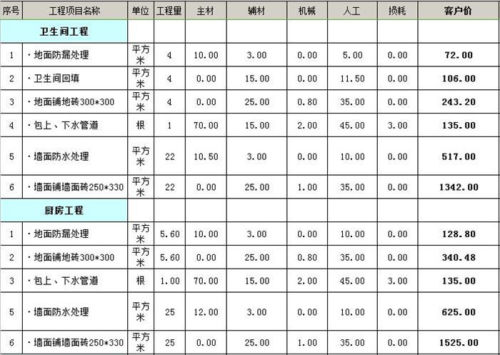 田园风格装修要多少钱？85平田园风全包装修预算（简约清新）