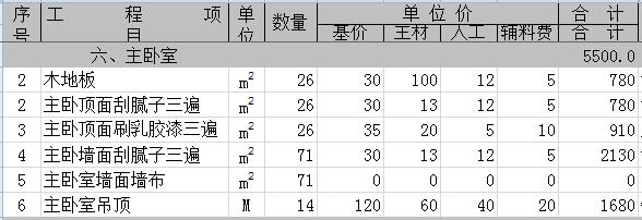 190平方米装修多少钱？8万190平全包装修预算清单