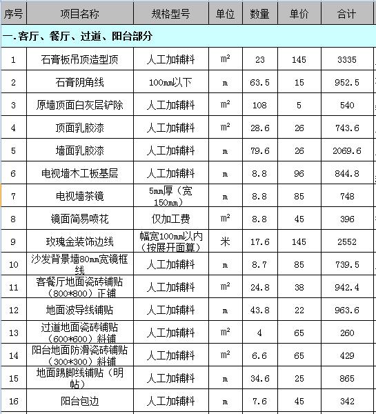 76平米装修要多少钱？最新76平小户型装修预算表（Excel）