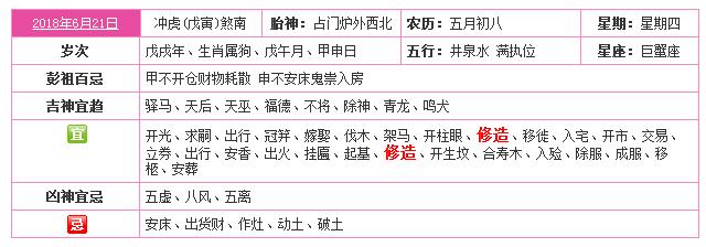 2018年6月最吉利最适合装修的日子，6月装修吉日有哪些？