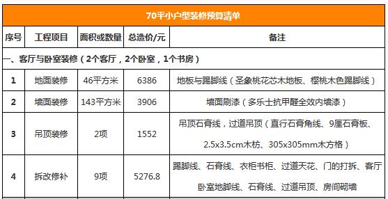 70平小户型装修预算明细表，简单装修要多少钱？