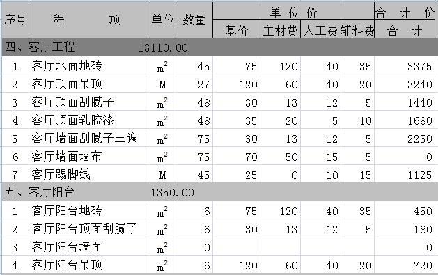 180平米简装修多少钱？8.7万180平四居室装修预算表