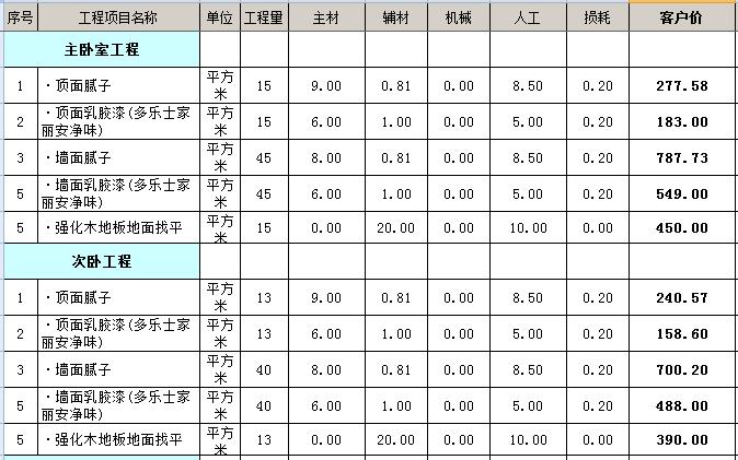 房子简单装修多少钱？90平米简装修预算清单