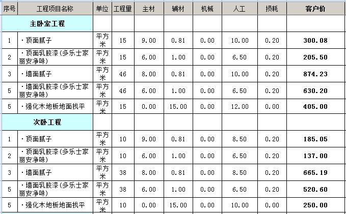 两室一厅装修多少钱？3万基装75平小两室装修预算表