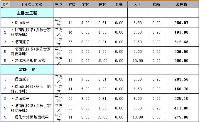 60平米房子装修多少钱？小户型装修一定要看的预算表！