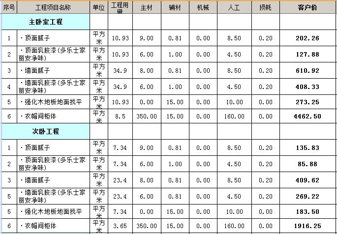 二室一厅小户型装修要多少钱？80平二室全包装修预算清单