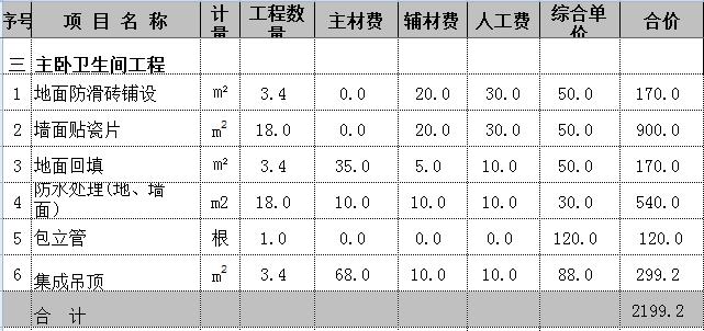 三室两厅装修费用贵？多亏有朋友给的5万简装预算表