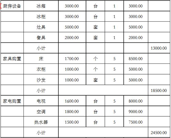 月子中心装修一般多少钱？详细装修价格预算表