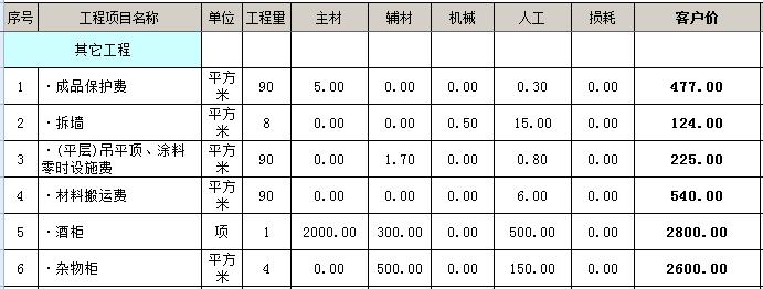 90平基础装修多少钱？90平毛坯房简单基装预算表