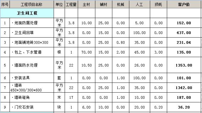 100平毛坯房简装多少钱？100平毛坯房全包装修报价