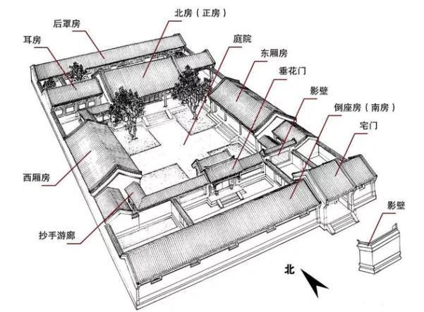 北京四合院应该怎么装?现代四合院装修案例分享