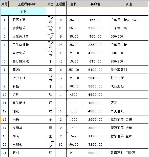 100平毛坯房简约装修多少钱？100平毛坯房装修预算清单