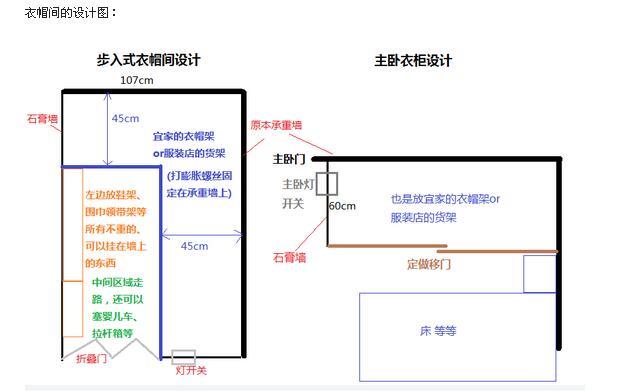 衣帽间设计图