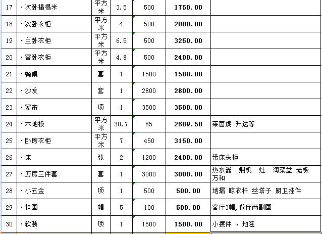 整装一般多少钱？整装装修项目预算表（整装必备）