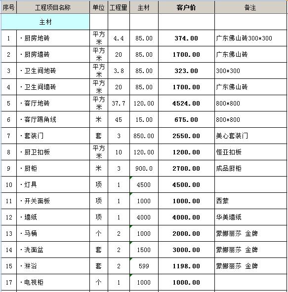 100平毛坯房简装多少钱？100平毛坯房全包装修报价