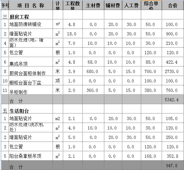 三室两厅装修费用贵？多亏有朋友给的5万简装预算表