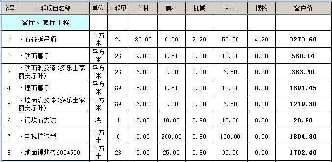 两室一厅装修多少钱？3万基装75平小两室装修预算表