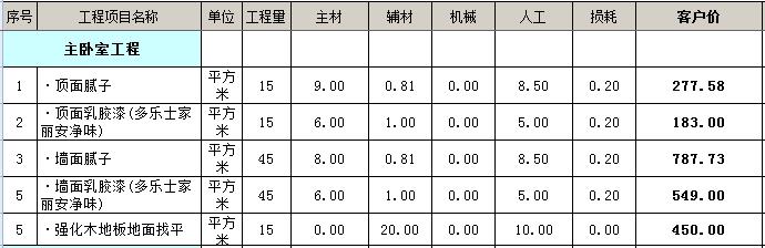 90平基础装修多少钱？90平毛坯房简单基装预算表