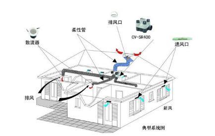 新风系统十大品牌排名，最新安装价格对比汇总