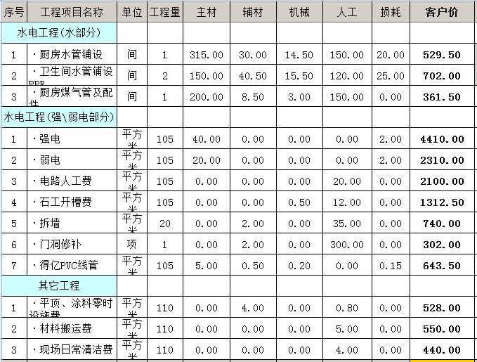 105平装修多少钱？简装105平装修预算清单