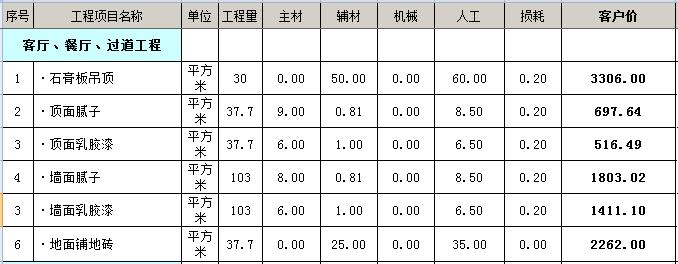 108平装修多少钱？10万元108平简单装修预算表