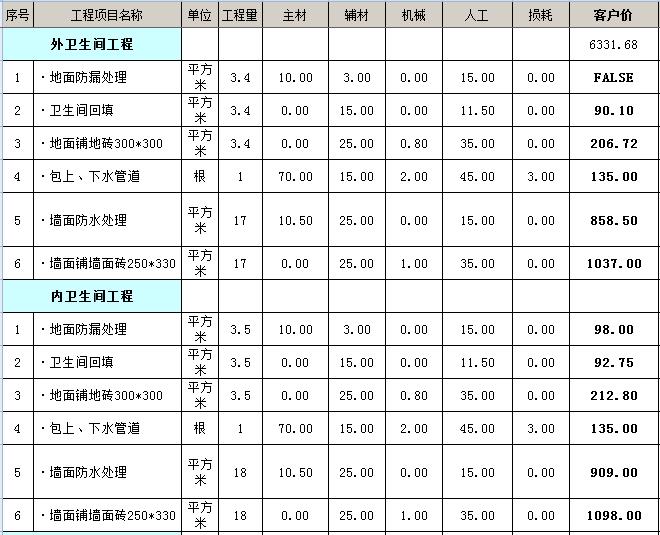 整装一般多少钱？整装装修项目预算表（整装必备）