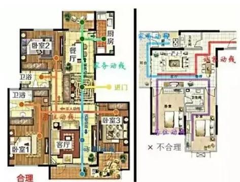 8大买房户型常识，想要买房不后悔必看