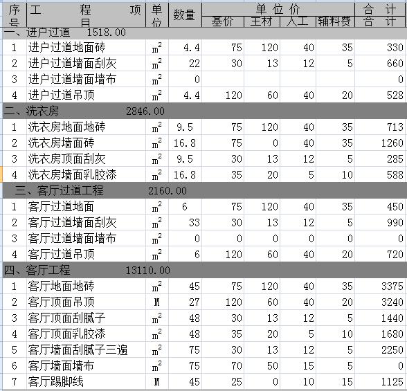 190平方米装修多少钱？8万190平全包装修预算清单