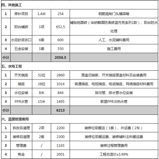 70平小户型装修预算明细表，简单装修要多少钱？