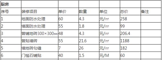 地中海风格装修多少钱？8万精装100平装修预算表