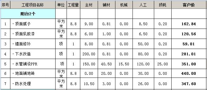 108平装修多少钱？10万元108平简单装修预算表