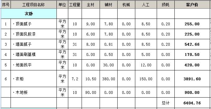 小卧装修多少钱？10平小卧室全包装修预算清单