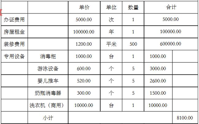 月子中心装修一般多少钱？详细装修价格预算表