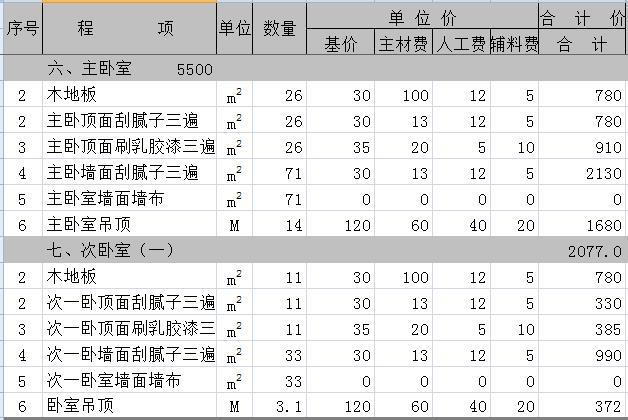 180平米简装修多少钱？8.7万180平四居室装修预算表