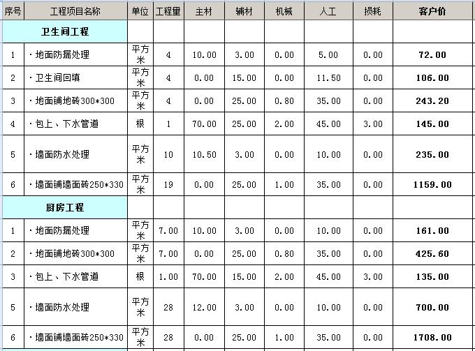 两室一厅装修多少钱？3万基装75平小两室装修预算表